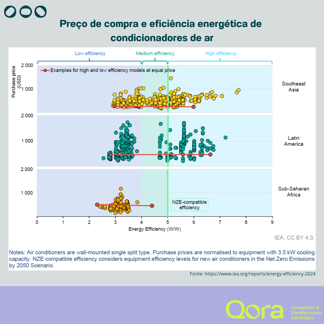 QORA Posts_IEA